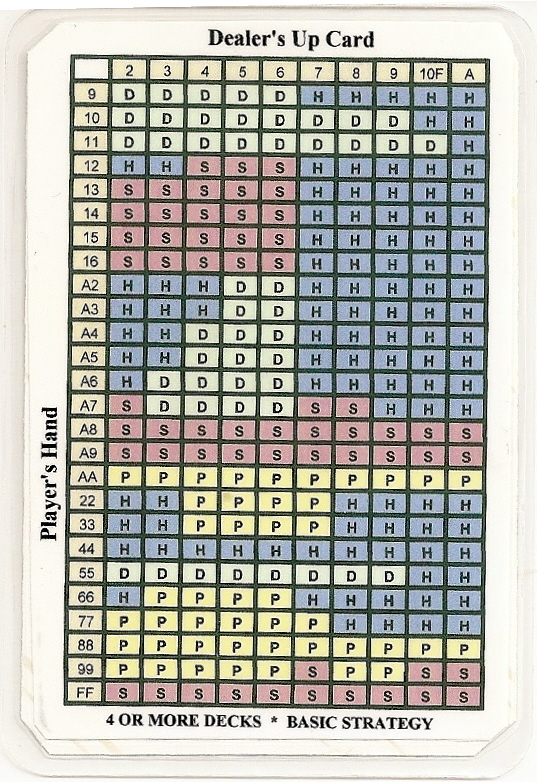(2) Blackjack Strategies On One Pocket Size Laminated Color Coded