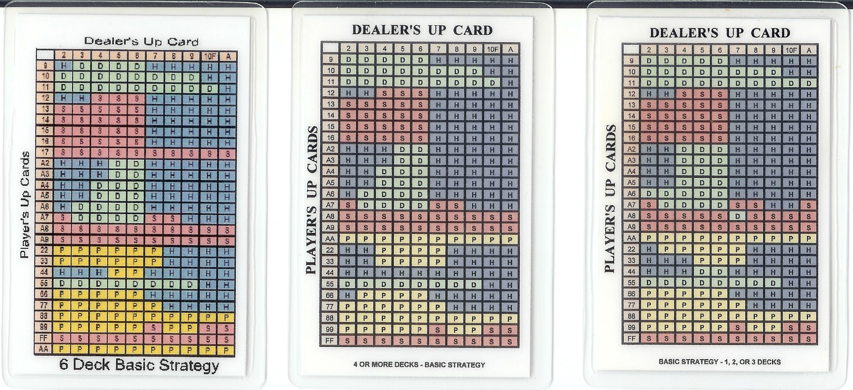 Blackjack Strategy Cards 6 Decks, 4 Decks, 1,2,or 3 Decks Pocket Size